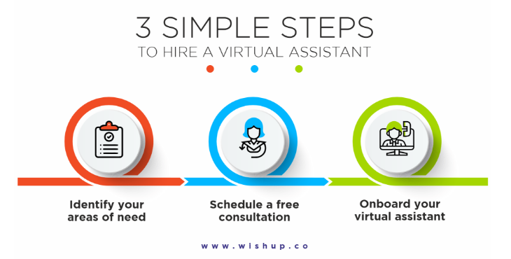 Steps to hire executive VA