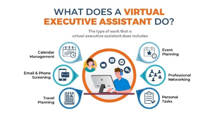 Executive Virtual Assistant Tasks