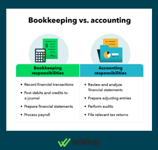 Bookkeping vs. Accounting