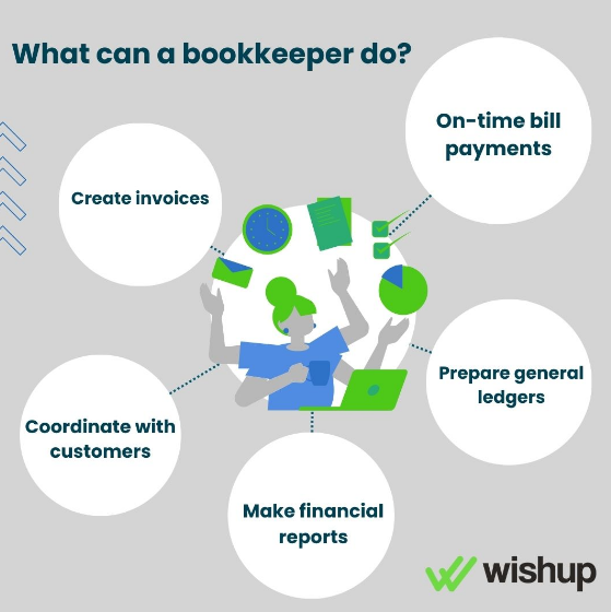 E-commerce Bookkeeper can achieve