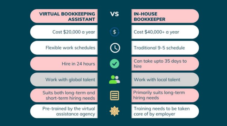 Benefits of a virtual bookkeeper