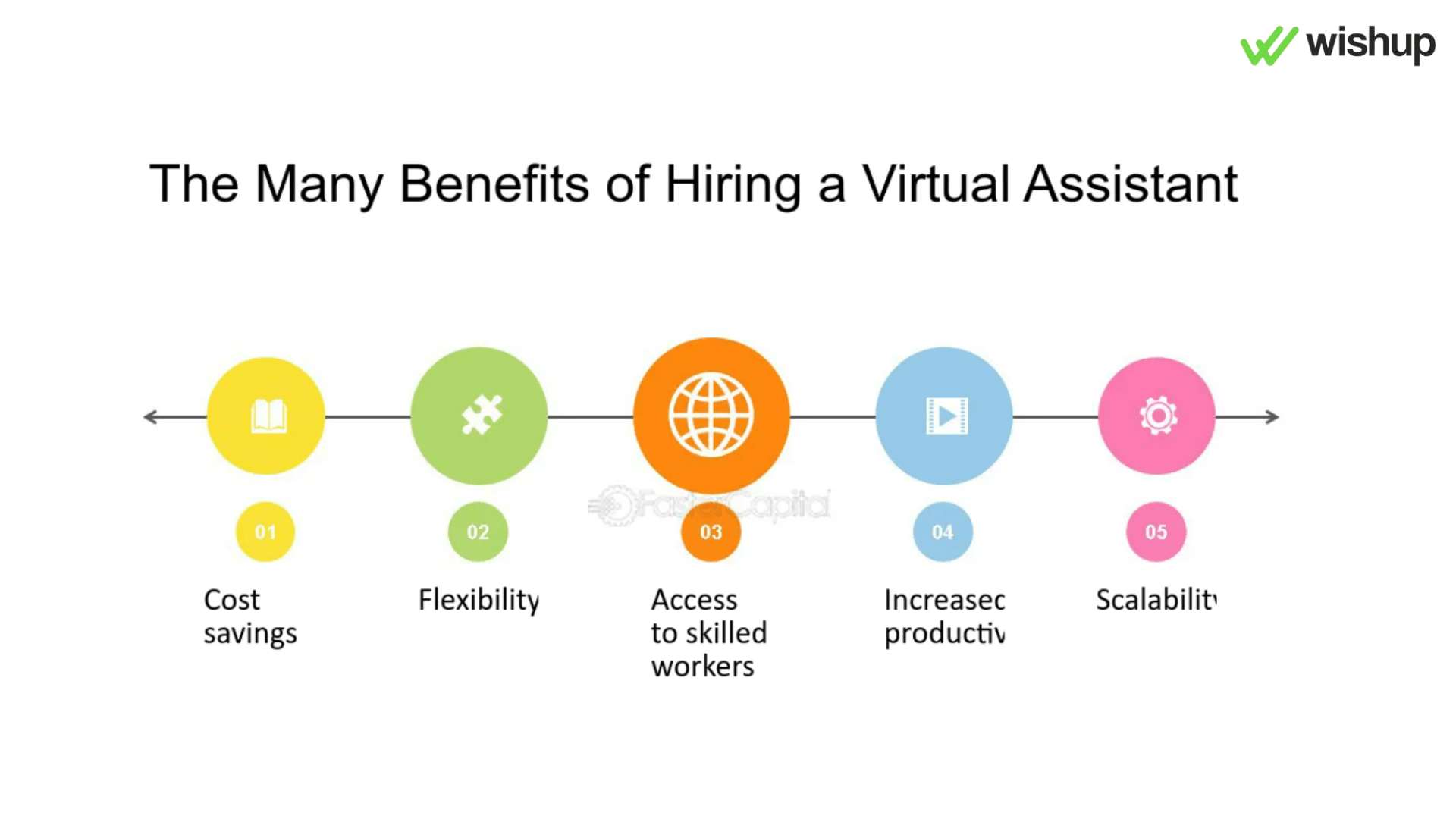Benefits Of Hiring a Virtual Assistant