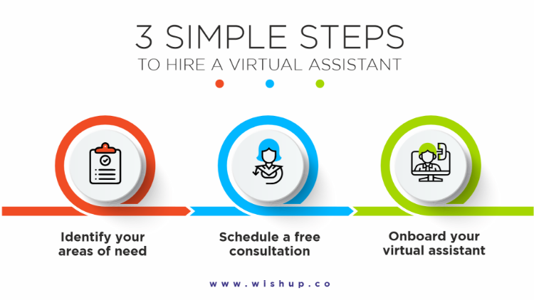 hire a virtual Assistant