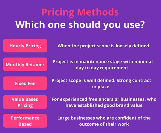 Pricing methods