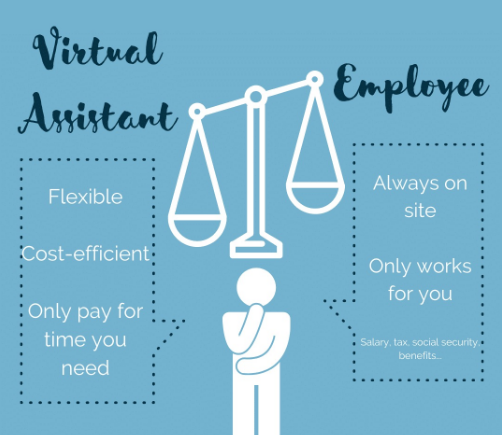 Virtual Assistant vs Employee