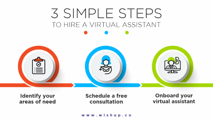 3 simple steps to hire a virtual assistant