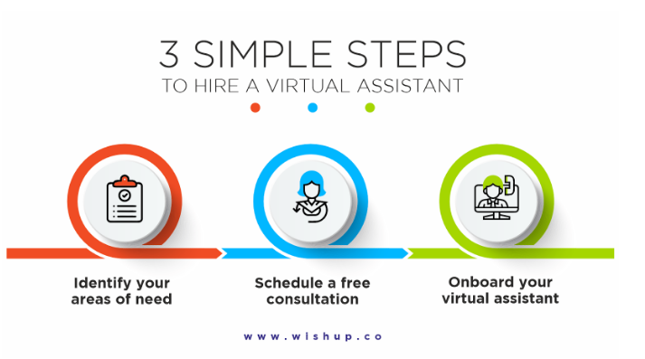 15 Virtual Assistant Interview Questions for Entrepreneurs in 2024