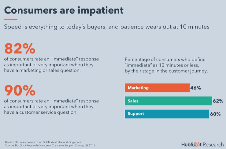 Customer satisfaction statistics