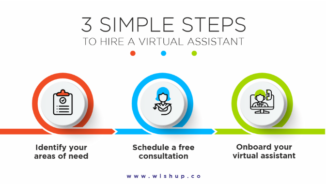 3 simple Steps to Hire a Virtual Assistant