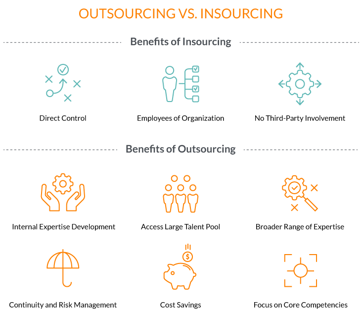 Benefits of Outsourcing vs Insourcing