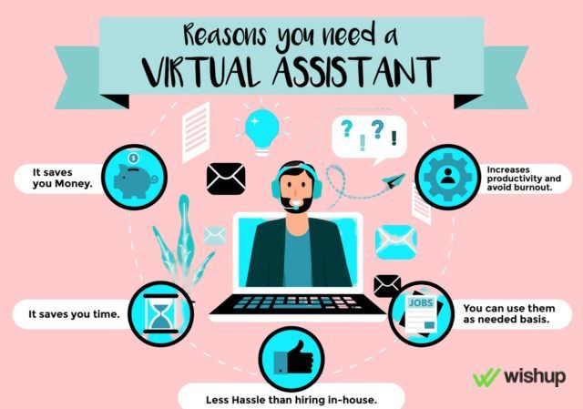Reasons You Need A Virtual Assistant