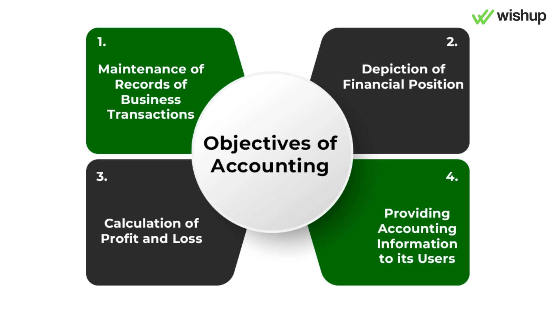 How To Find A Good Accountant: A Comprehensive Guide